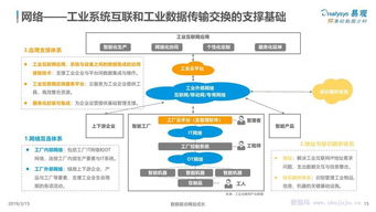 易觀分析 中國工業(yè)互聯(lián)網(wǎng)數(shù)據(jù)服務(wù)發(fā)展專題研究報告