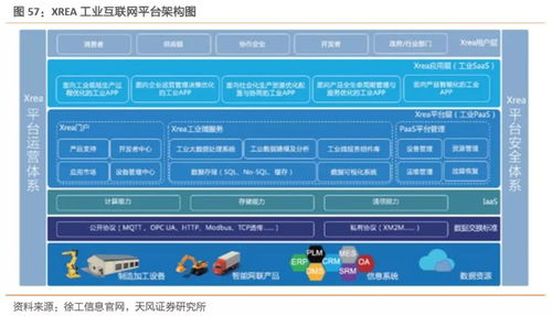 工業互聯網拐點將至 構建精準數據體系刻不容緩
